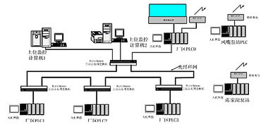 rsview32在污水厂监控系统中与PLC的集成应用